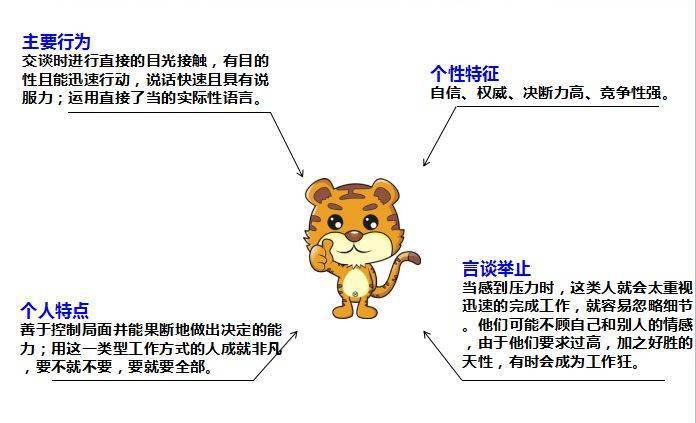 銷售顧問如何高效應對“老虎型”客戶 策略、話術與心態調整