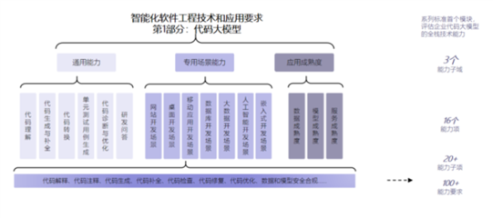 最高等級！華為云盤古代碼大模型通過首批評估，引領AI應用軟件開發新范式